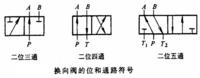 什么是電磁換向閥？